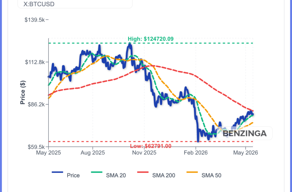 Bitcoin Breaks $80,000 Again: Are ETF Outflows Irrelevant Now?