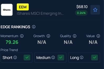 Peter Brandt Spotlights This ETF With Exposure To Taiwan Semiconductor, Alibaba And SK Hynix, Says It Is ‘Headed Much Higher’