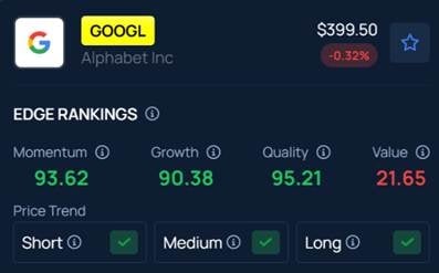 Alphabet Could Overtake Nvidia As World’s Largest Company As AI, Cloud And Gemini Fuel Growth