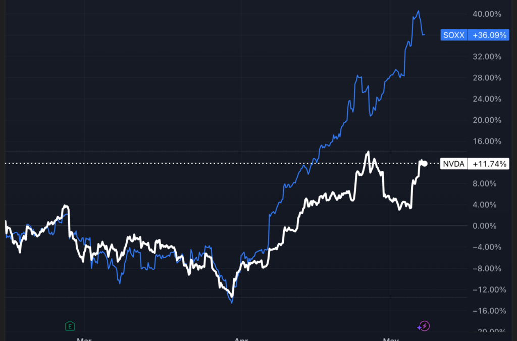 Nvidia’s $1 Trillion Promise May Just Be The Start — Ask Goldman Sachs