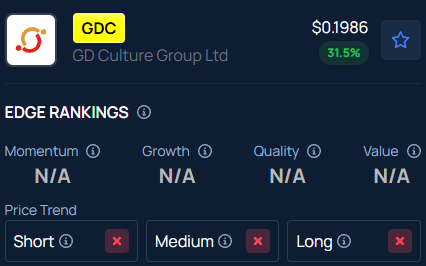 GD Culture Group (GDC) Stock Surges Over 31% Overnight: Why Is It Moving?