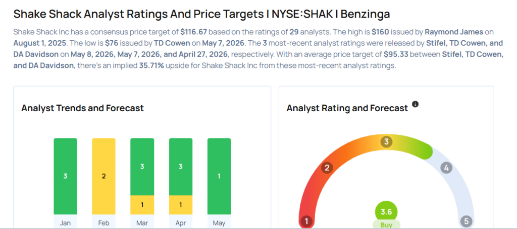 This Shake Shack Analyst Turns Bullish; Here Are Top 5 Upgrades For Friday