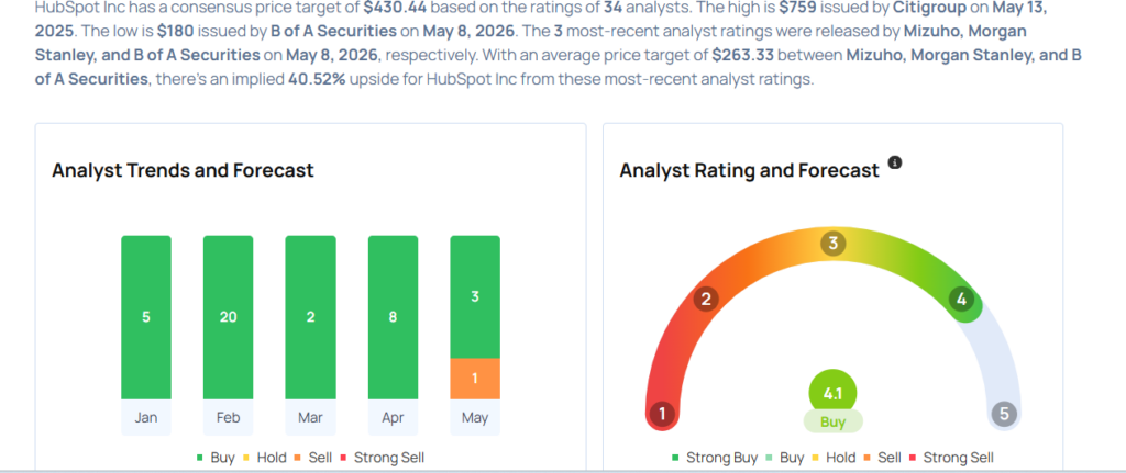 This HubSpot Analyst Turns Bearish; Here Are Top 5 Downgrades For Friday