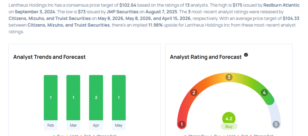 These Analysts Raise Their Forecasts On Lantheus After Upbeat Q1 Results
