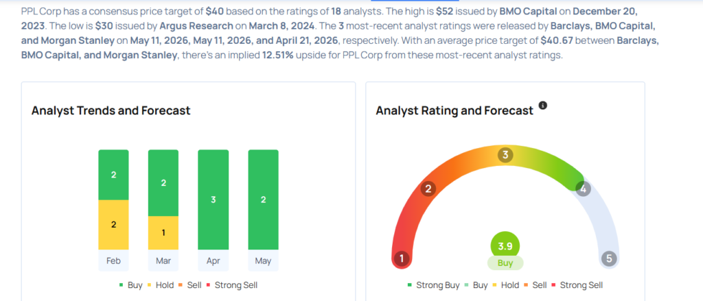 PPL Analysts Cut Their Forecasts After Q1 Earnings