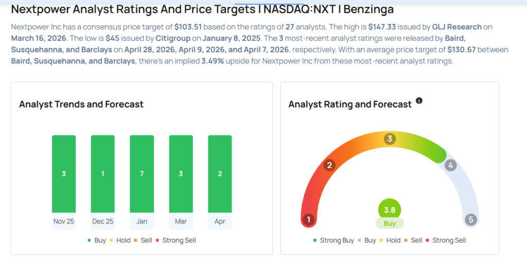 Nextpower Likely To Report Lower Q4 Earnings; These Most Accurate Analysts Revise Forecasts Ahead Of Earnings Call
