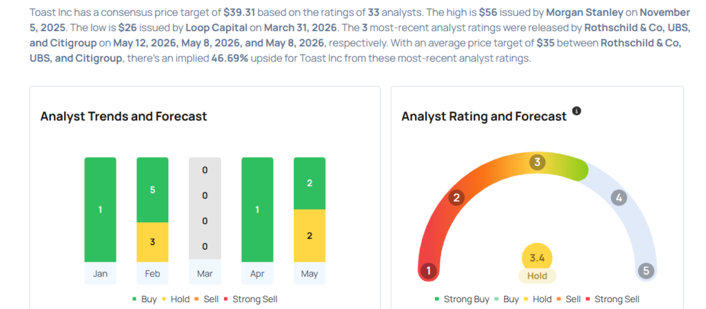 This Toast Analyst Is No Longer Bullish; Here Are Top 5 Downgrades For Tuesday