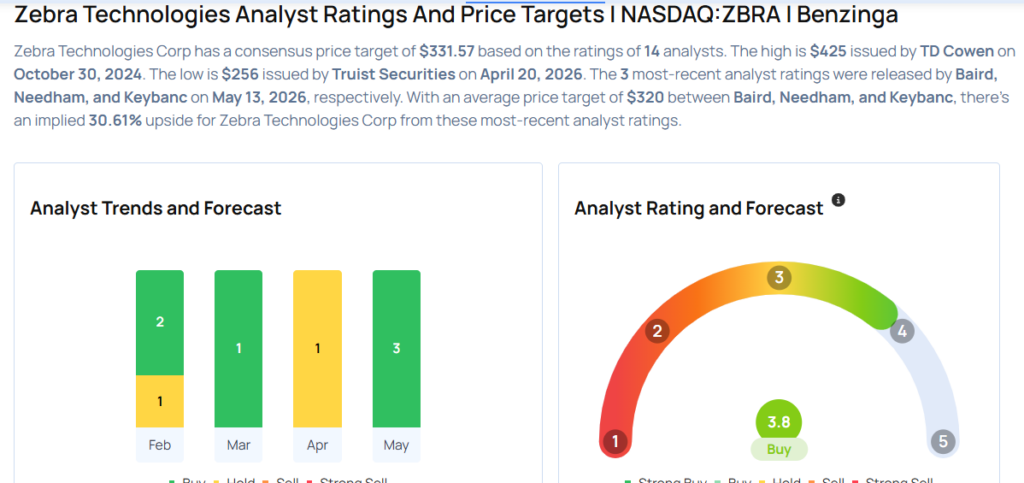 This Zebra Technologies Analyst Turns Bullish; Here Are Top 5 Upgrades For Wednesday