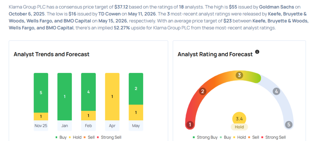 These Analysts Revise Their Forecasts On Klarna Group Following Q1 Results