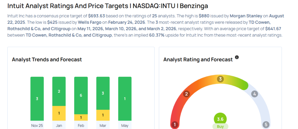 Intuit Likely To Report Higher Q3 Earnings; These Most Accurate Analysts Revise Forecasts Ahead Of Earnings Call