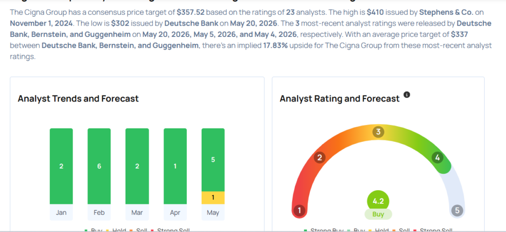 This Cigna Analyst Is No Longer Bullish; Here Are Top 4 Downgrades For Wednesday