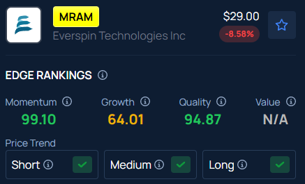 Everspin Technologies Stock Is Trending Overnight: Here’s Why
