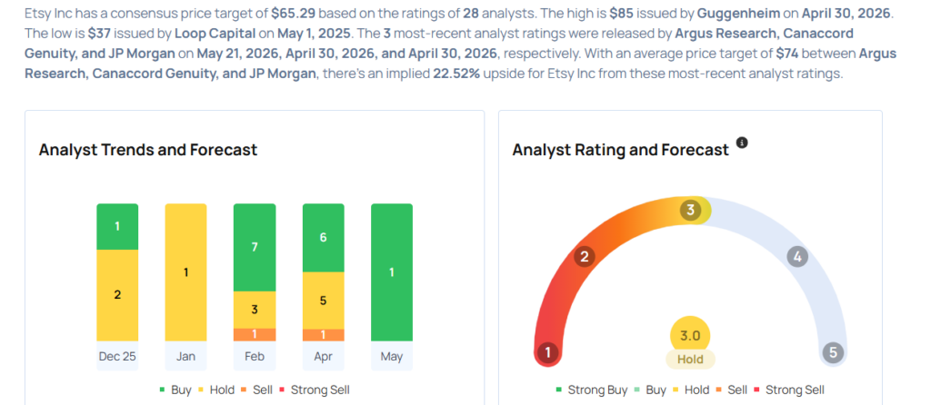 This Etsy Analyst Turns Bullish; Here Are Top 3 Upgrades For Thursday
