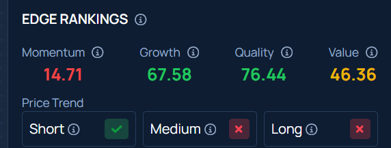 Coinbase Q1 Preview: Can Brian Armstrong’s Crypto Giant Beat Bearish Expectations?