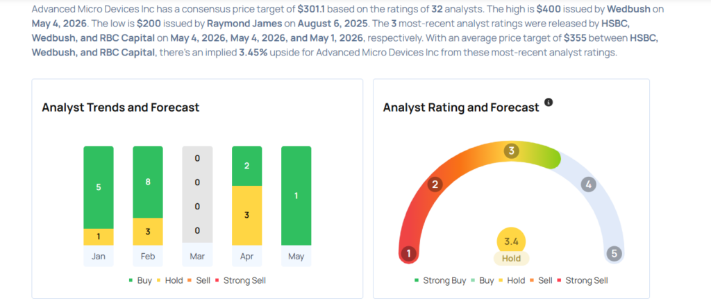 AMD Likely To Report Higher Q1 Earnings; These Most Accurate Analysts Revise Forecasts Ahead Of Earnings Call