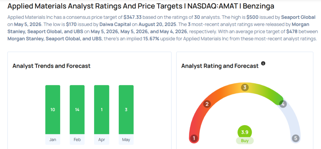 This Applied Materials Analyst Begins Coverage On A Bullish Note; Here Are Top 5 Initiations For Tuesday