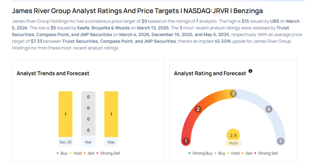 This James River Group Analyst Is No Longer Bullish; Here Are Top 3 Downgrades For Tuesday