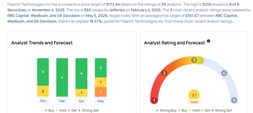These Analysts Revise Their Forecasts On Palantir Following Q1 Earnings