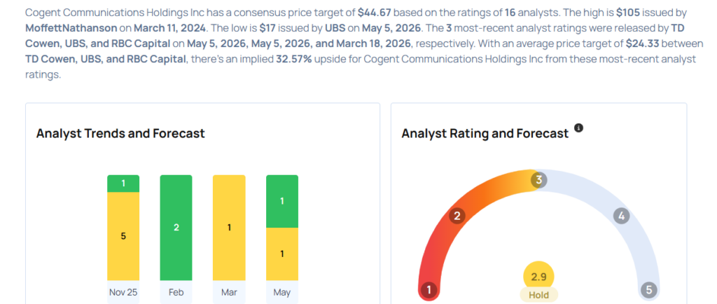 These Analysts Cut Their Forecasts On Cogent Communications After Q1 Earnings