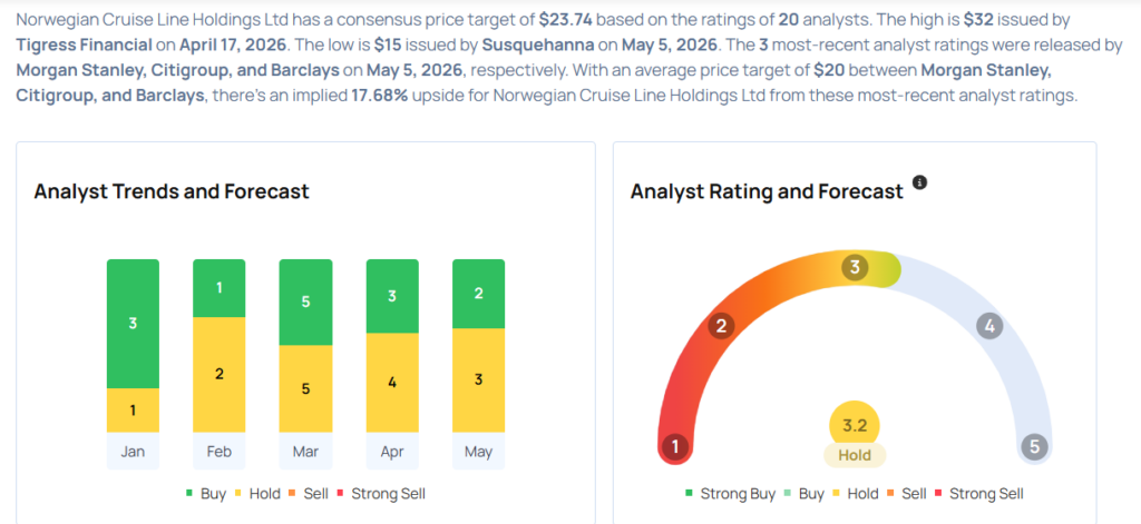 Norwegian Cruise Line Analysts Slash Their Forecasts Following Q1 Results