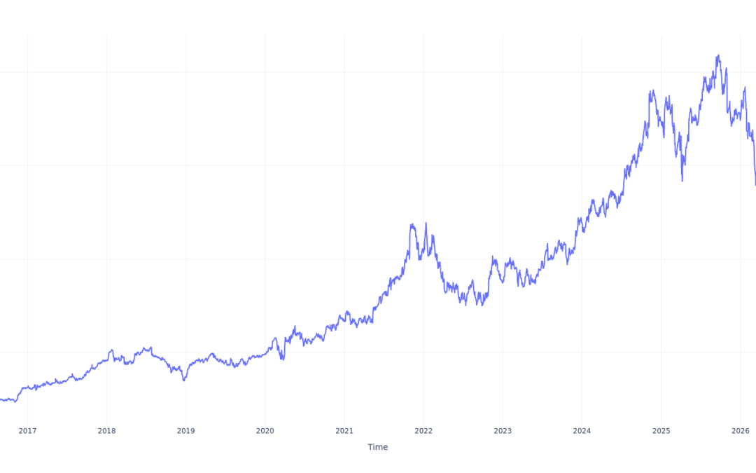 If You Invested $100 In Houlihan Lokey Stock 10 Years Ago, You Would Have This Much Today