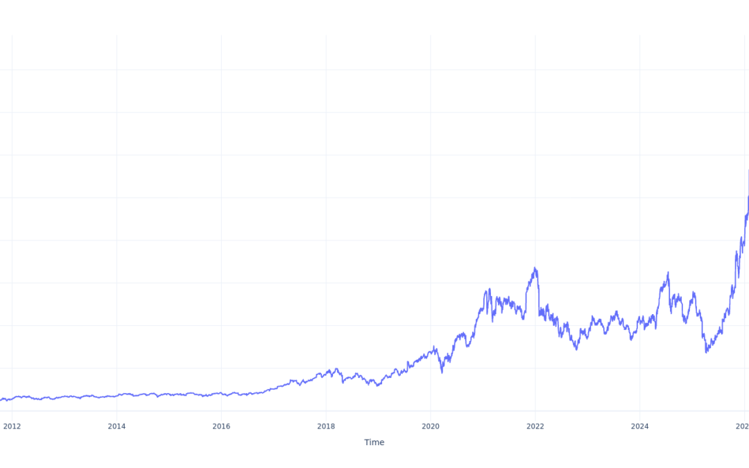 $1000 Invested In Teradyne 15 Years Ago Would Be Worth This Much Today