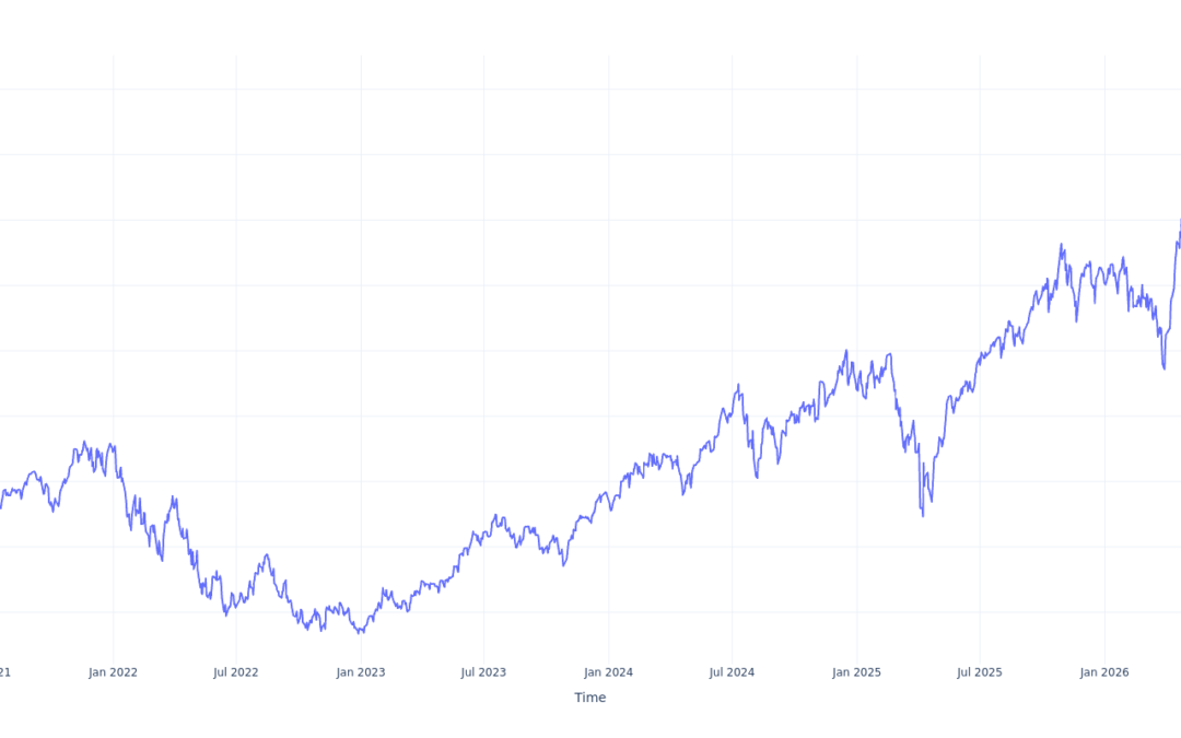 Here’s How Much $1000 Invested In ProShares Ultra QQQ 5 Years Ago Would Be Worth Today