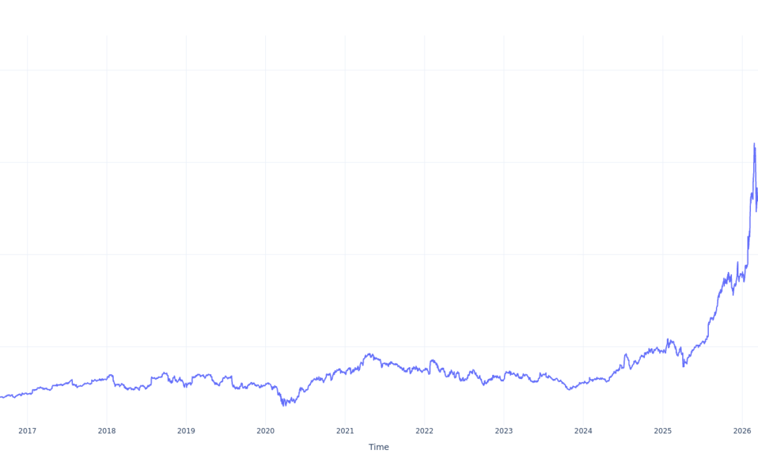 If You Invested $1000 In Corning Stock 10 Years Ago, You Would Have This Much Today