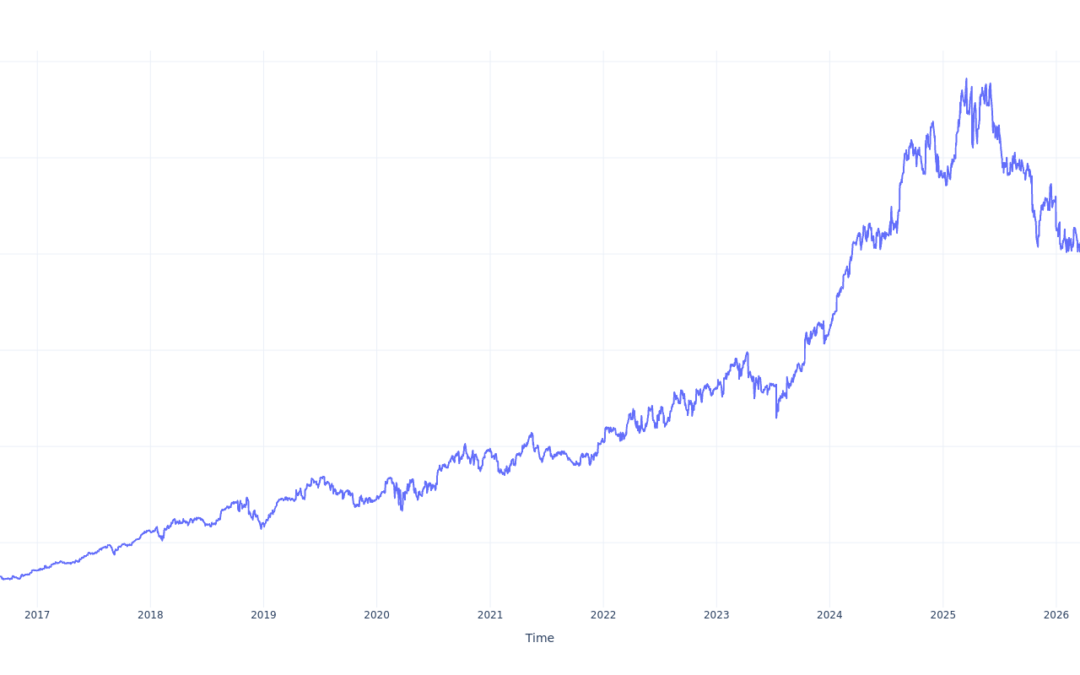 If You Invested $100 In Progressive Stock 10 Years Ago, You Would Have This Much Today