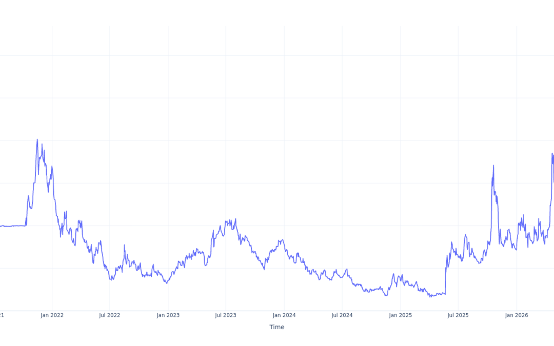 If You Invested $1000 In Navitas Semiconductor Stock 5 Years Ago, You Would Have This Much Today