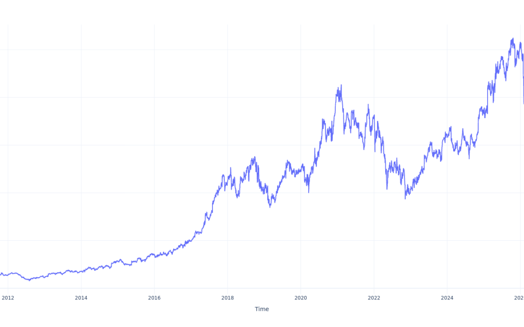 Here’s How Much $1000 Invested In Take-Two Interactive 15 Years Ago Would Be Worth Today