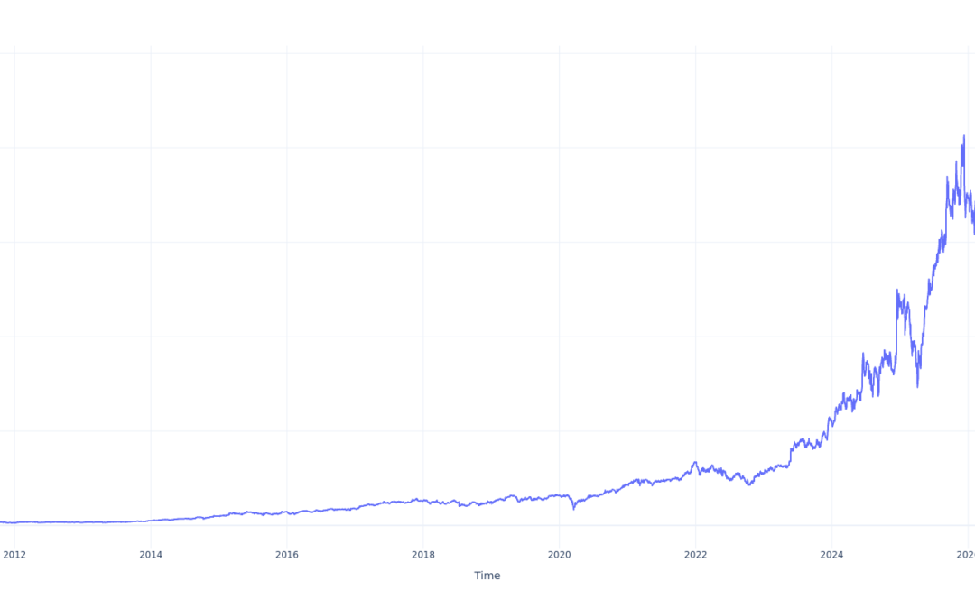 If You Invested $1000 In Broadcom Stock 15 Years Ago, You Would Have This Much Today