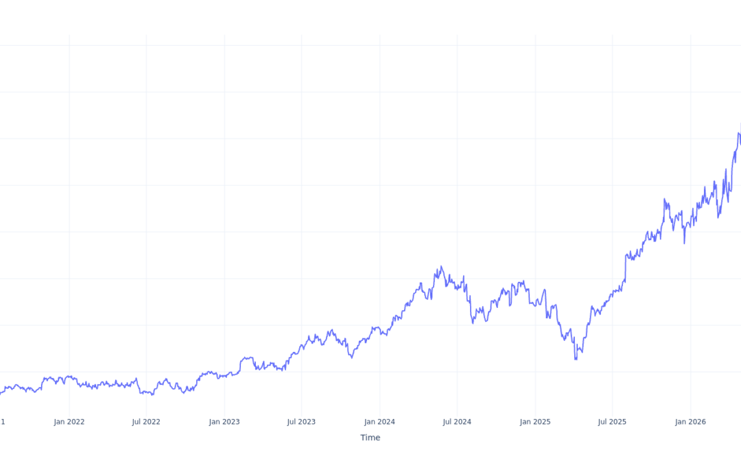Here’s How Much You Would Have Made Owning nVent Electric Stock In The Last 5 Years