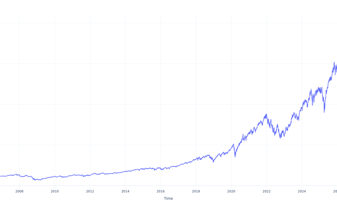 Here’s How Much $100 Invested In State Street Technology Select Sector SPDR ETF 20 Years Ago Would Be Worth Today