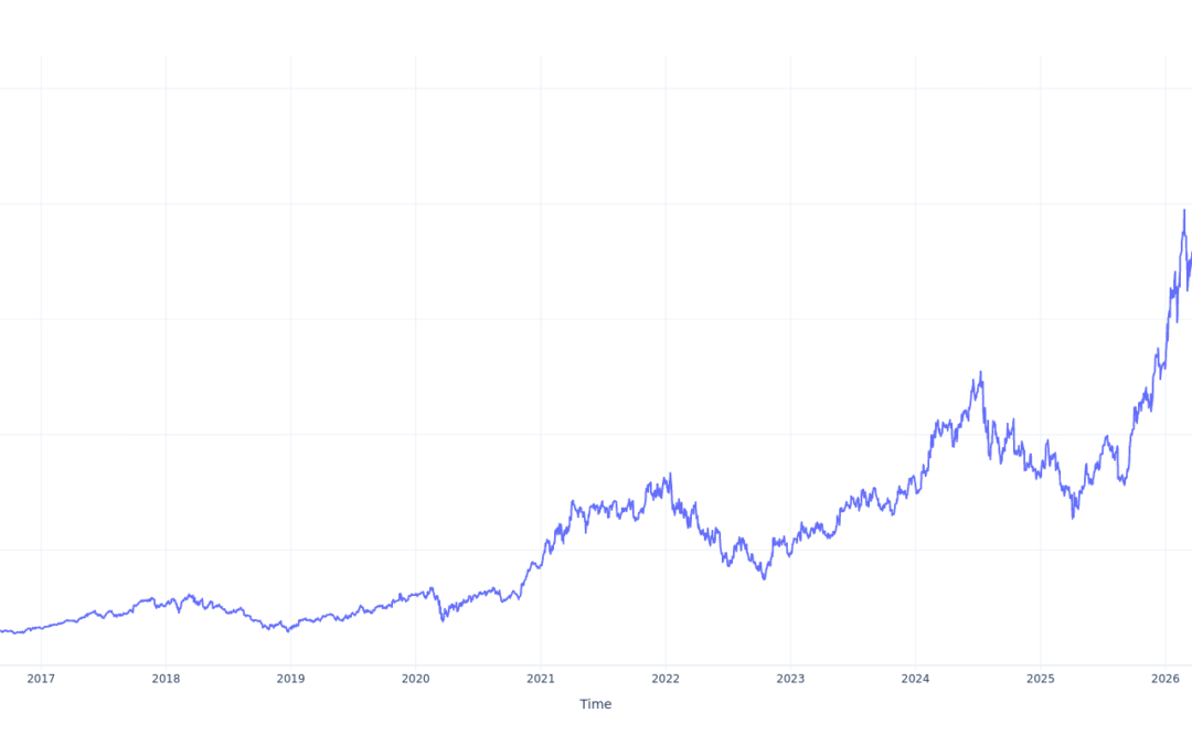 Here’s How Much $100 Invested In Applied Materials 10 Years Ago Would Be Worth Today