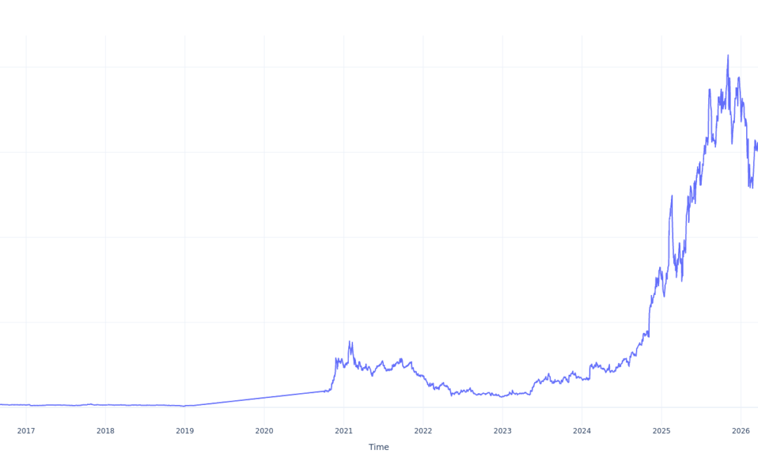 If You Invested $1000 In Palantir Technologies Stock 10 Years Ago, You Would Have This Much Today