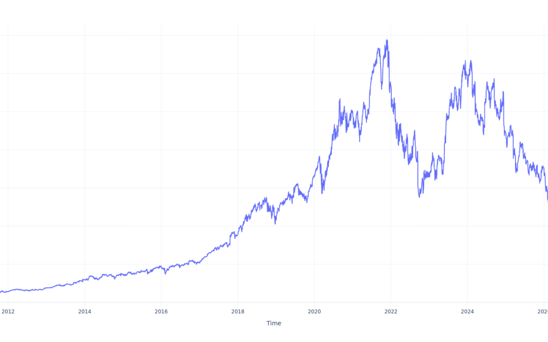 Here’s How Much You Would Have Made Owning Adobe Stock In The Last 15 Years