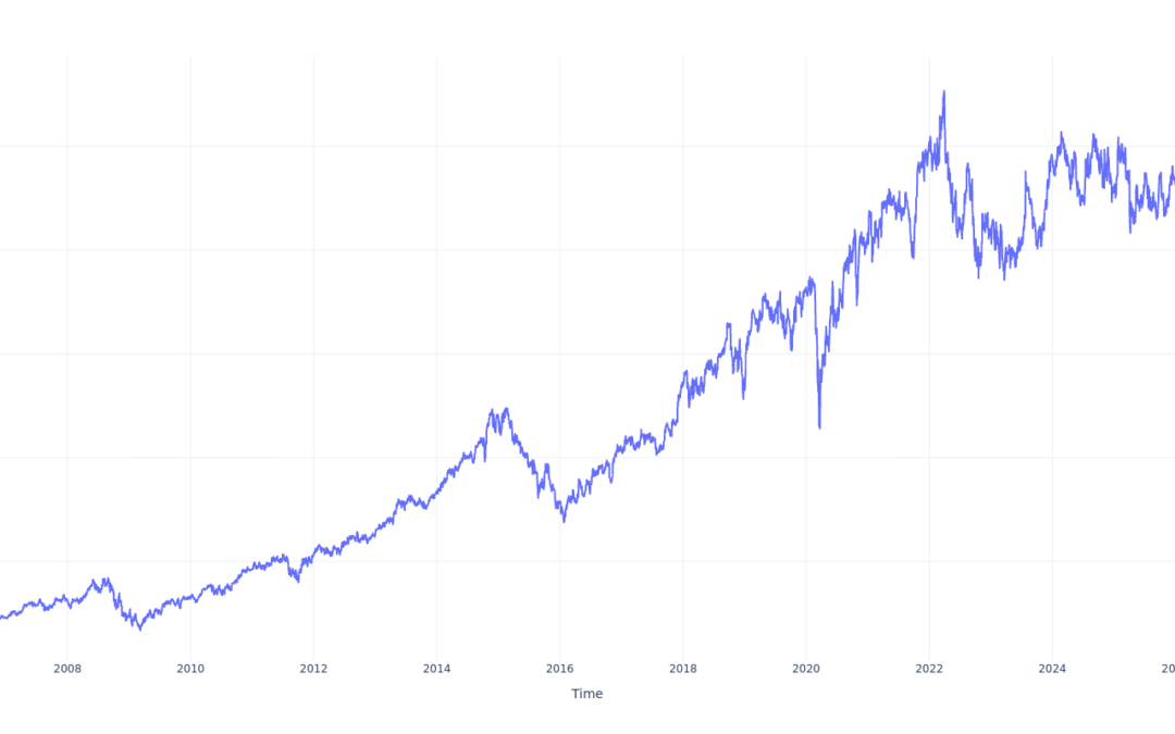 Here’s How Much You Would Have Made Owning Union Pacific Stock In The Last 20 Years