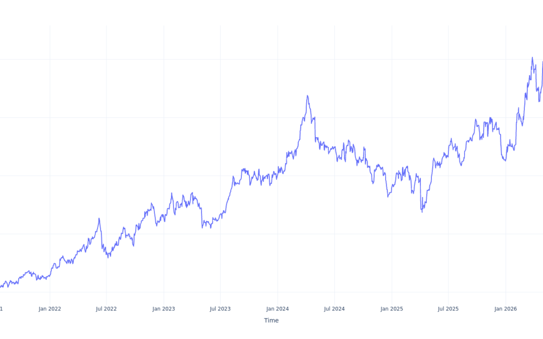 $1000 Invested In Marathon Petroleum 5 Years Ago Would Be Worth This Much Today