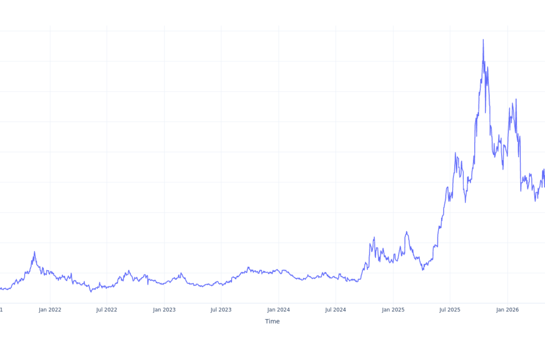 $100 Invested In Centrus Energy 5 Years Ago Would Be Worth This Much Today