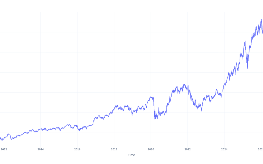 Here’s How Much $1000 Invested In JPMorgan Chase 15 Years Ago Would Be Worth Today