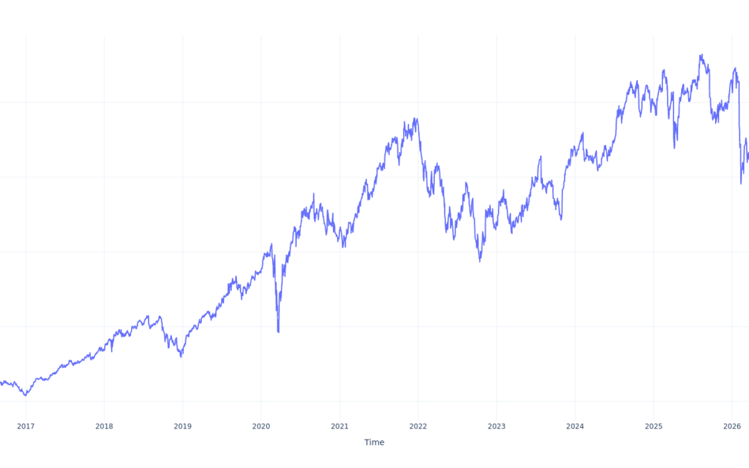 Here’s How Much You Would Have Made Owning S&P Global Stock In The Last 10 Years