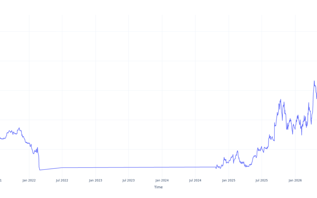 If You Invested $1000 In Nebius Group Stock 5 Years Ago, You Would Have This Much Today