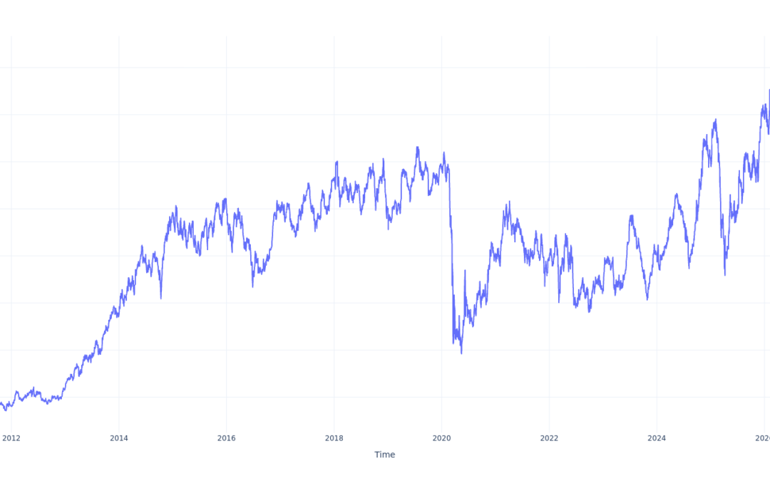 Here’s How Much You Would Have Made Owning Delta Air Lines Stock In The Last 15 Years