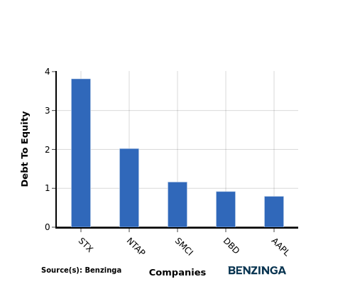 Inquiry Into Apple’s Competitor Dynamics In Technology Hardware, Storage & Peripherals Industry