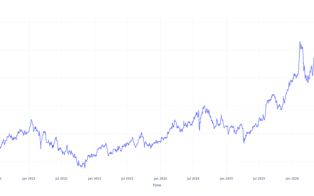 If You Invested $100 In ORIX Stock 5 Years Ago, You Would Have This Much Today