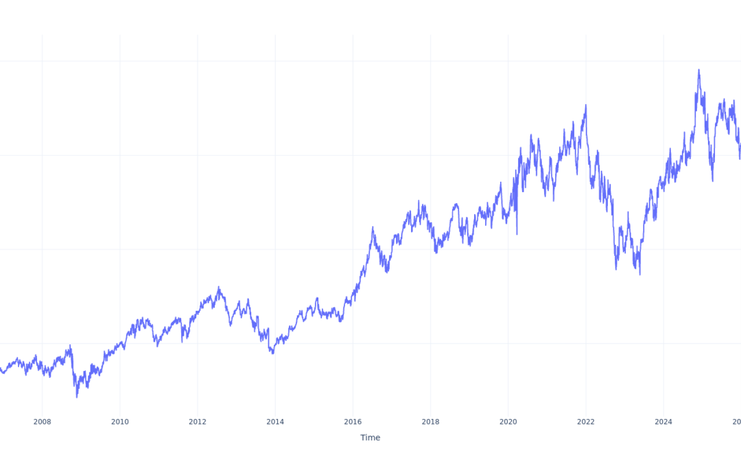 $1000 Invested In Digital Realty Trust 20 Years Ago Would Be Worth This Much Today