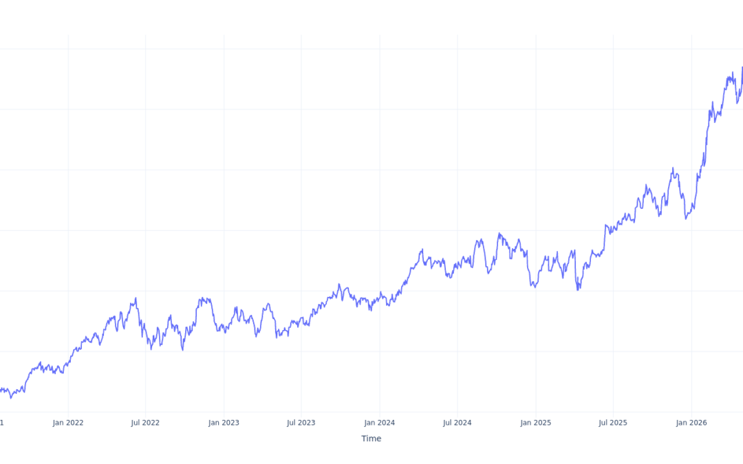 Here’s How Much You Would Have Made Owning Imperial Oil Stock In The Last 5 Years