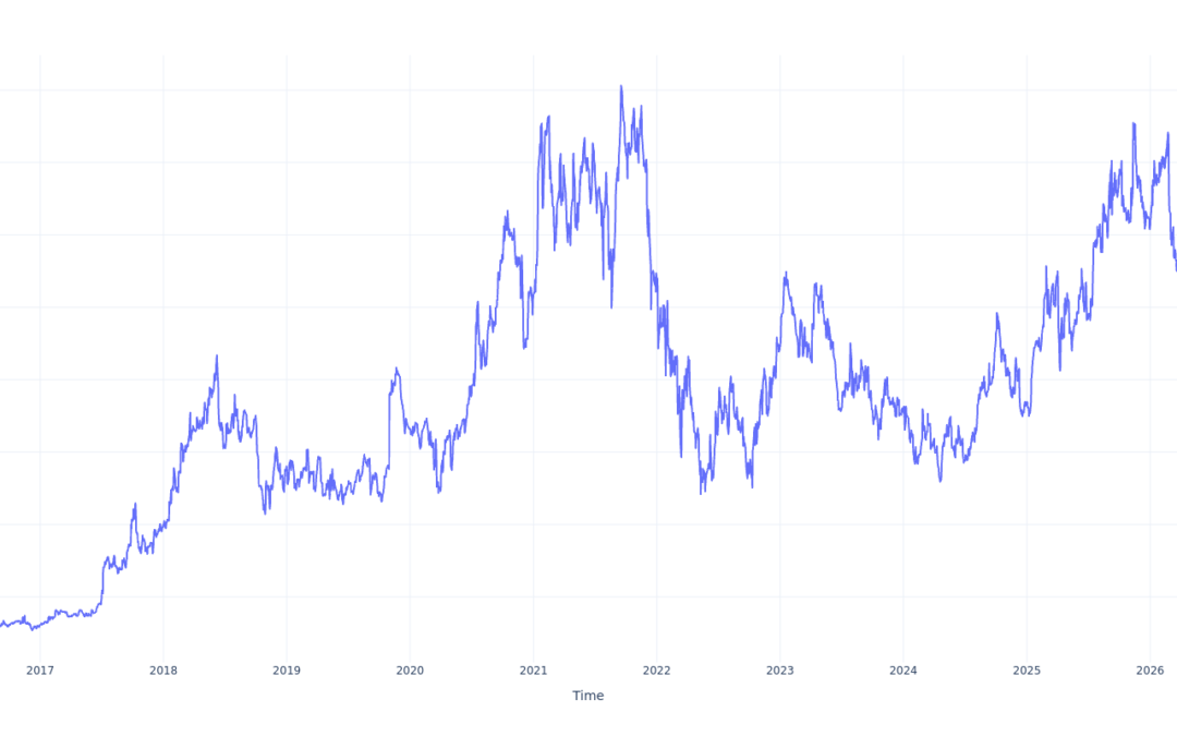 Here’s How Much You Would Have Made Owning BeOne Medicines Stock In The Last 10 Years