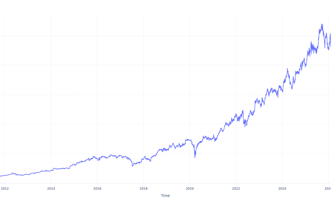 If You Invested $1000 In O’Reilly Automotive Stock 15 Years Ago, You Would Have This Much Today